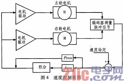 基于线性CCD的两轮自平衡智能小车控制系统设计