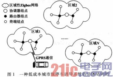 一种低成本城市停车诱导系统中区域性Zigbee网络的设计