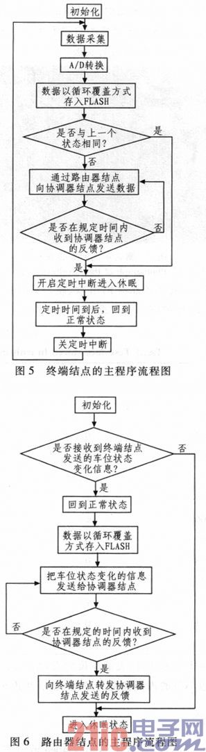 一种低成本城市停车诱导系统中区域性Zigbee网络的设计