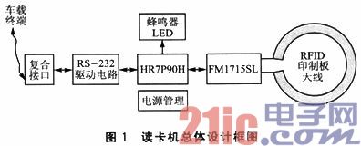 采用读卡机芯片FM1715SL设计的RFID读卡机