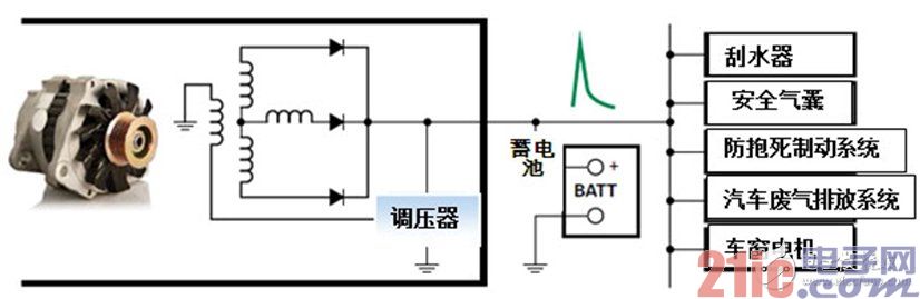 车辆电气系统中大部分的瞬变由交流发电机造成