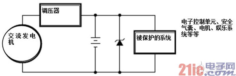 瞬态电压抑制二极管被用于各种汽车系统用作分流/瞬态浪涌保护器