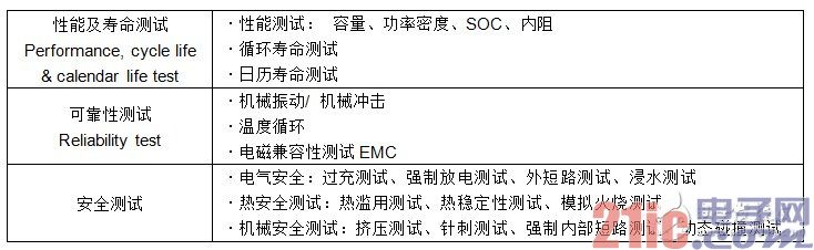 电动车启示录：这样把关电池安全？