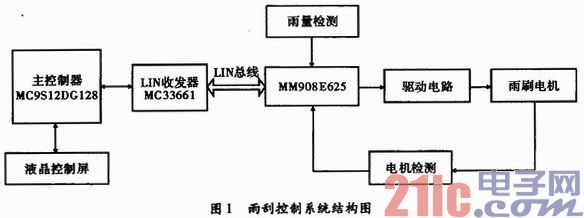 基于LIN总线的汽车雨刮控制系统设计