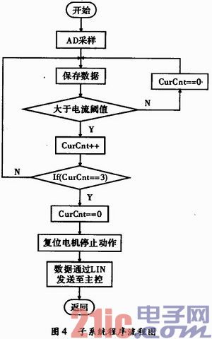 基于LIN总线的汽车雨刮控制系统设计