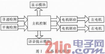 基于AT89S52的智能简易车辆系统设计