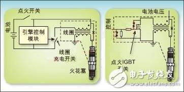 汽车点火系统中的智能IGBT设计案例