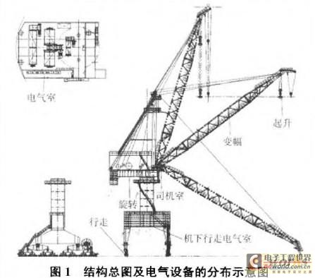 结构总图及电气设备的分布示意图