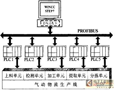 气动物流生产线的总体结构