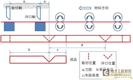 newmaker.com