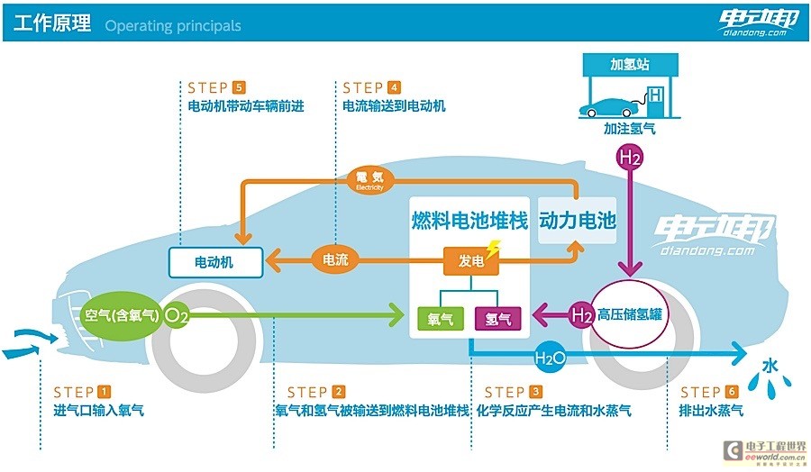 宇宙黑科技是怎样炼成的？详解丰田燃料电池技术