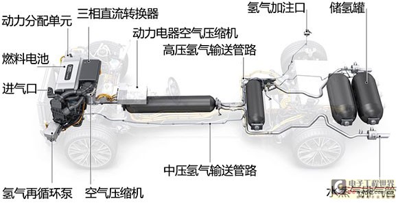 奥迪A7-h-tron结构图