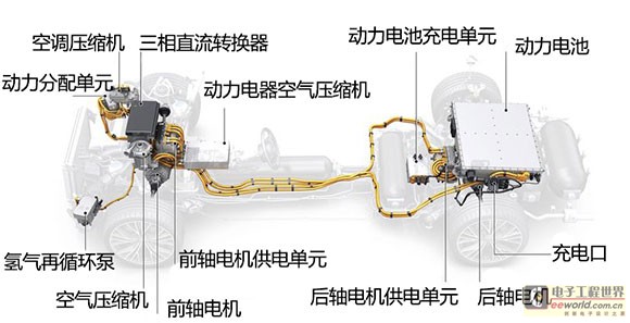 奥迪A7-h-tron结构图