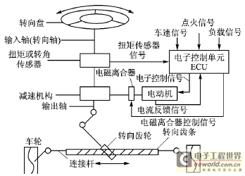 电动助力转向系统示意图