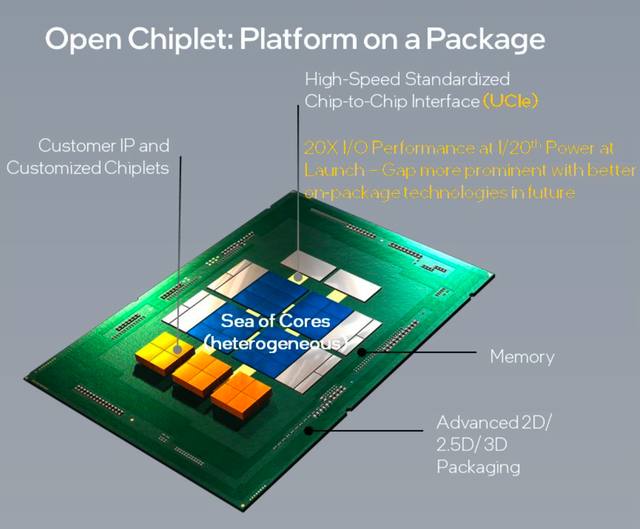 「芯调查」Chiplet“乐高化”开启 UCIe联盟要打造芯片的DIY时代