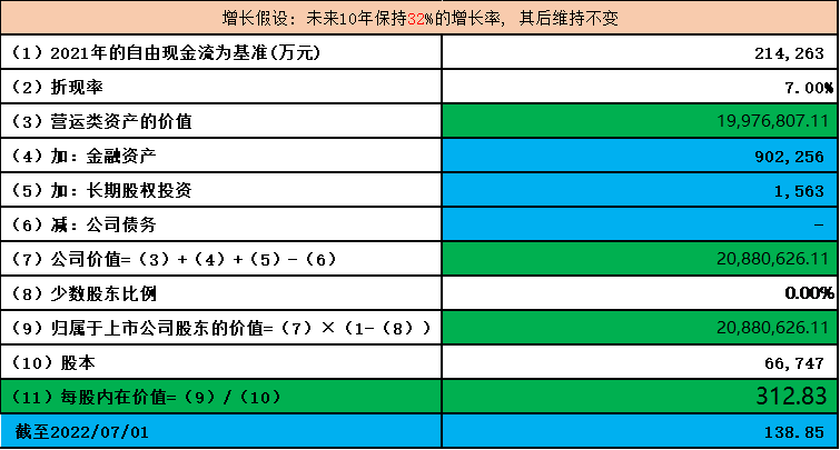 兆易创新vs北京君正，汽车存储芯片估值浅析