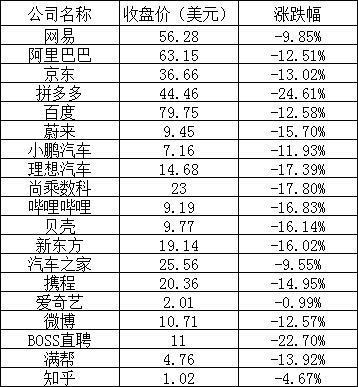 美股周一：主要股指全线上涨，特斯拉跌1.5%