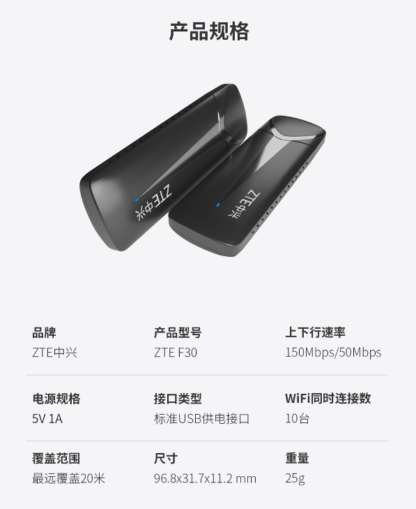 中兴 F30 随身 Wi-Fi 发布：插电即用，1G 流量低至 3 分钱