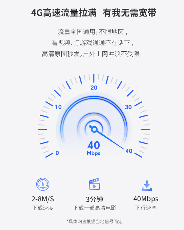 中兴 F30 随身 Wi-Fi 发布：插电即用，1G 流量低至 3 分钱