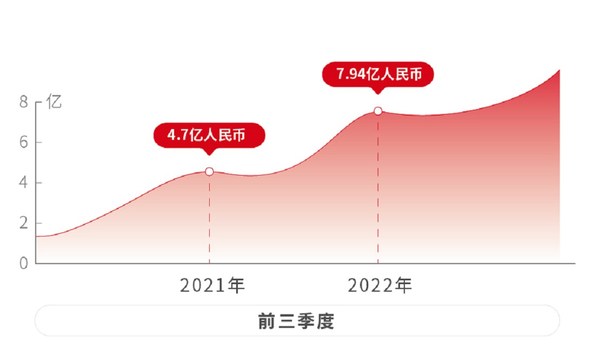 安集科技三季报出炉，稳健缔造可持续蓝图