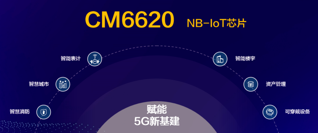 中国移动旗下芯片公司将发布 NB 通信芯片，休眠功耗达 0.9μA