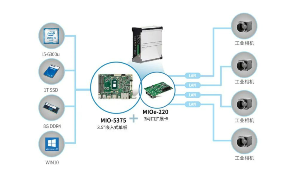 MIO-5375 3.5 嵌入单板电脑