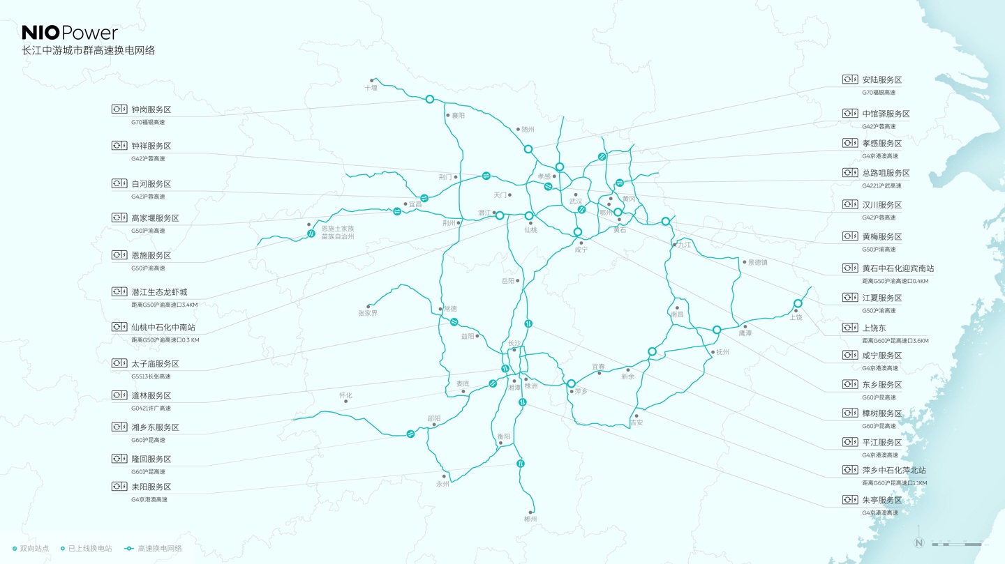 蔚来打通长江中游城市群高速换电网络，共布局 42 座换电站