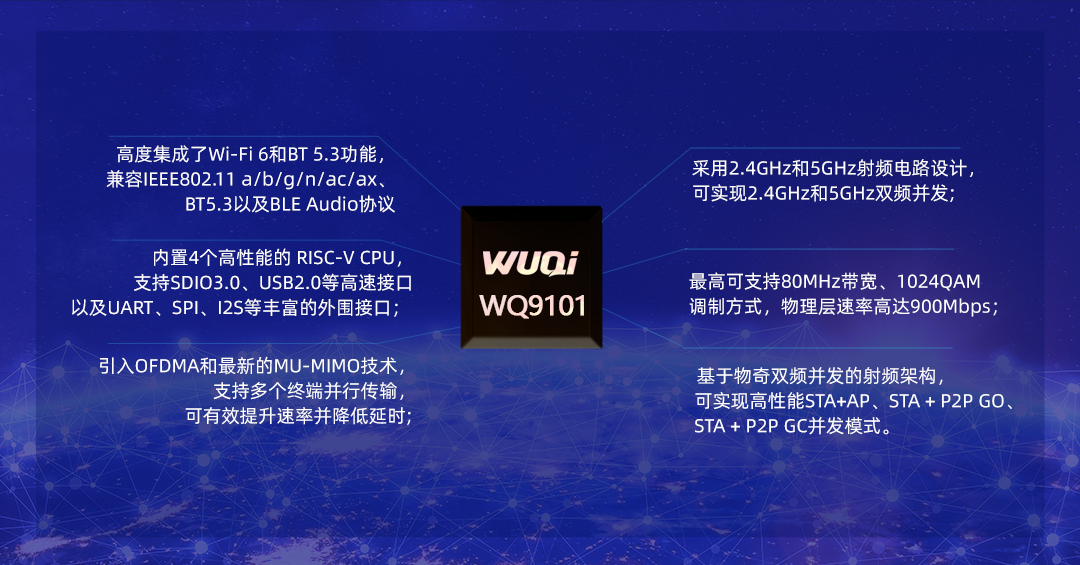 物奇推出国内首款 1x1 双频并发 Wi-Fi 6 量产芯片