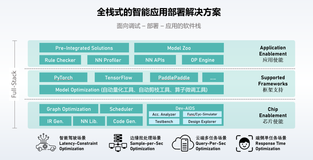 北极雄芯发布首款基于 Chiplet 架构的“启明 930”芯片，采用 RISC-V CPU 核心