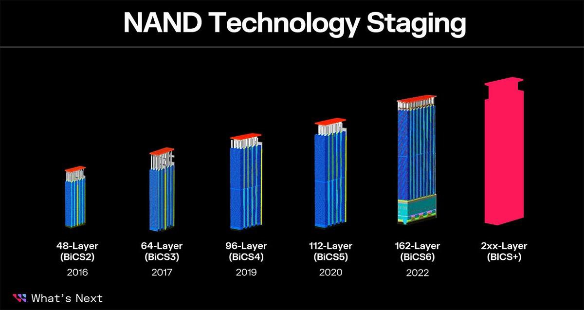 铠侠和西部数据宣布推出 218 层 3D NAND 闪存