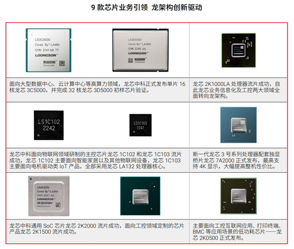 龙芯 3A6000 国产四核 CPU 将对标 AMD Zen2，预计上半年流片