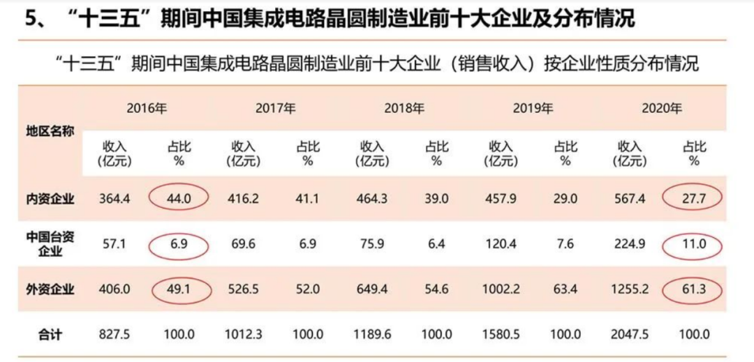 那些进入大陆的晶圆厂，进展生变