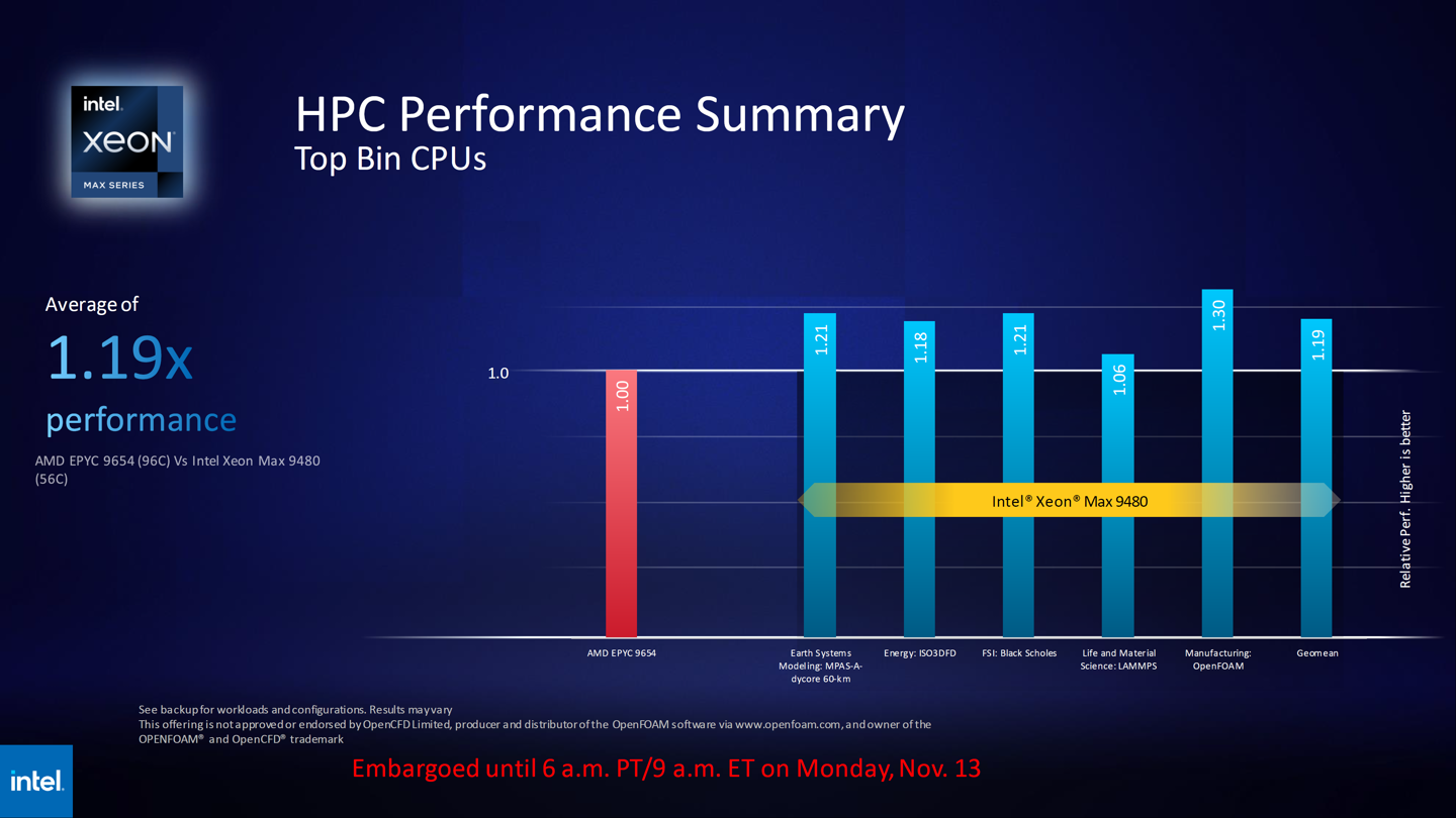 英特尔第五代 Emerald Rapids 及下一代 Granite Rapids Xeon CPU 性能揭晓