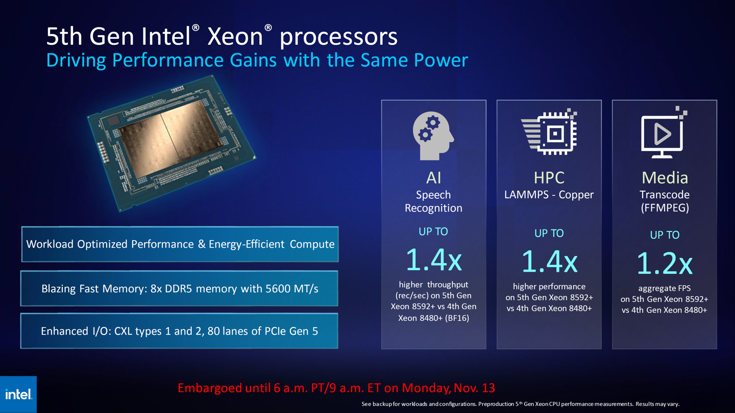 英特尔第五代 Emerald Rapids 及下一代 Granite Rapids Xeon CPU 性能揭晓