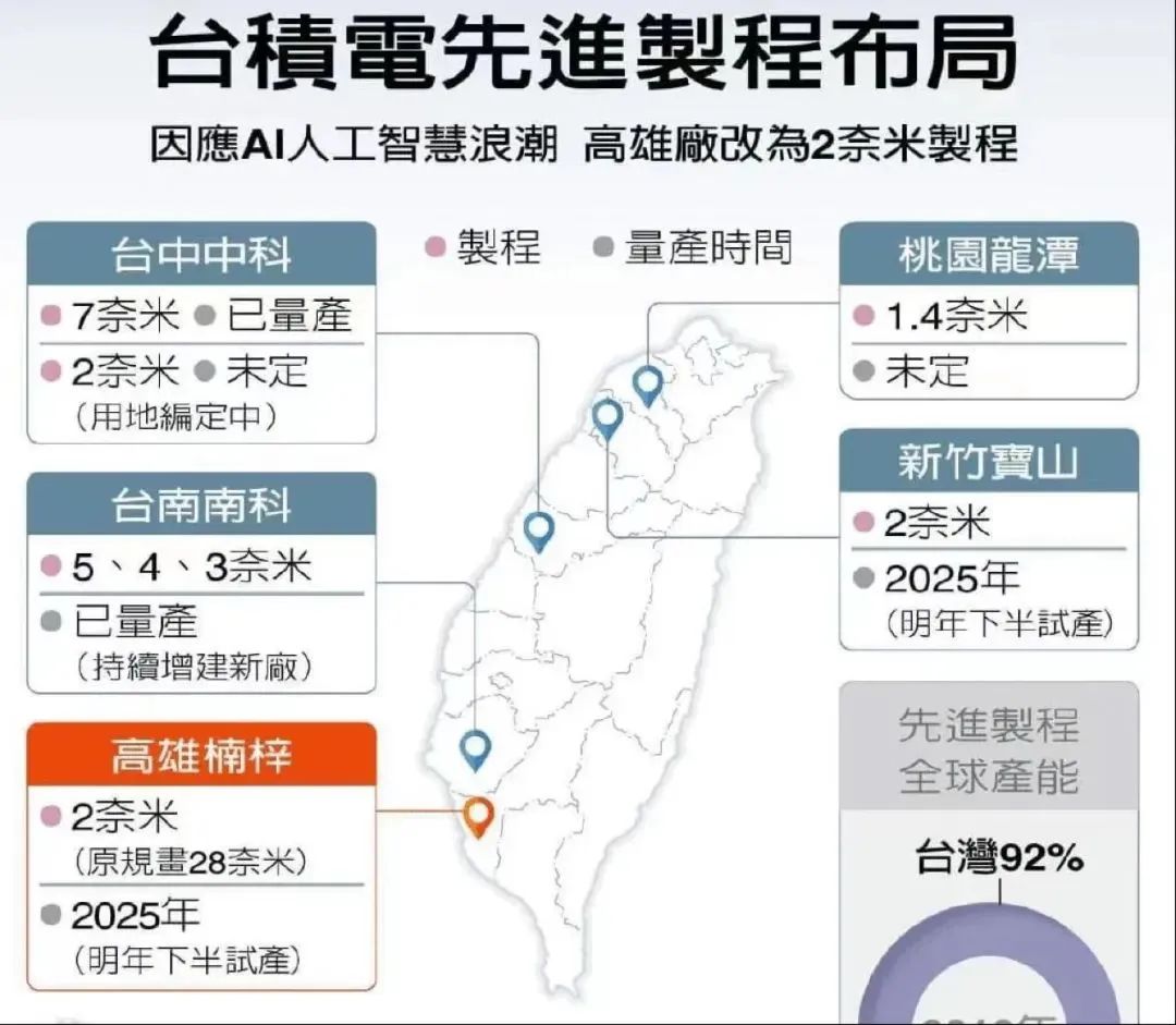 中国台湾突发7.4级地震！全球GPU、存储产业链大震荡，全面面临涨价！