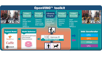 什么是OpenVINO？