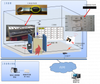 RFID工具仓库管理智能化管理系统