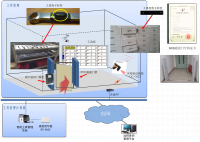 RFID工具仓库管理智能化系统