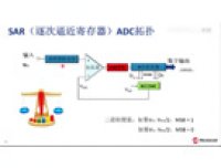 为你的应该选择合适的ADC系列教程：ADC典型应用框图（4/6）