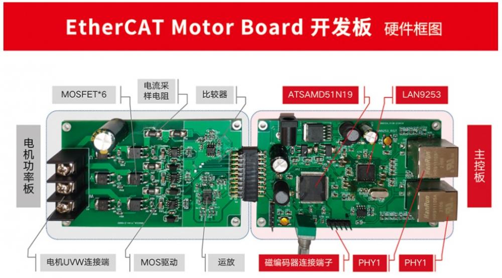 EtherCAT电机控制方案--实物图.jpg