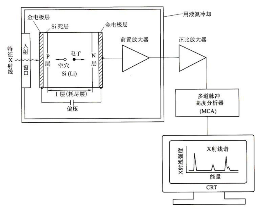 框架图