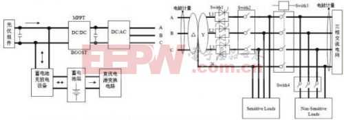 德州仪器（TI） 5KW微网逆变器系统设计方案