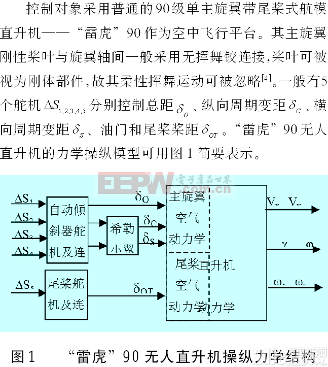 基于LMI的无人直升机姿态解耦鲁棒控制器设计