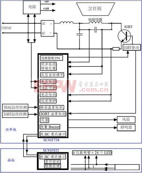 触摸式电磁炉整体方案，有详细的硬件原理和器件选型