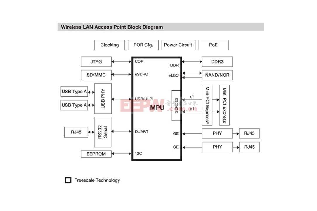 WLAN 控制器方框图.JPG