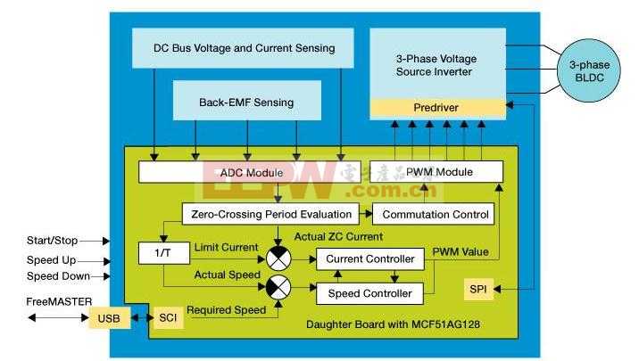 采用MCF51AG128实现三相BLDC无传感器控制