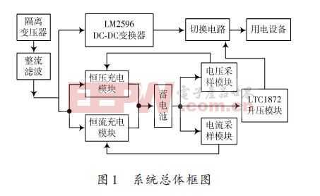 基于LM2596 的不间断直流电源设计方案