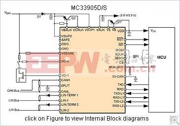 MC33905: 带高速CAN和LIN的第二代系统基础芯片
