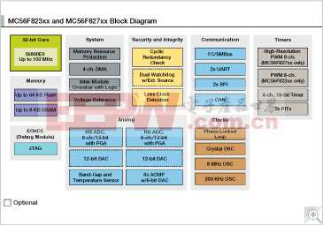 MC56F827xx: MC56F823xx和MC56F827xx数字信号控制器