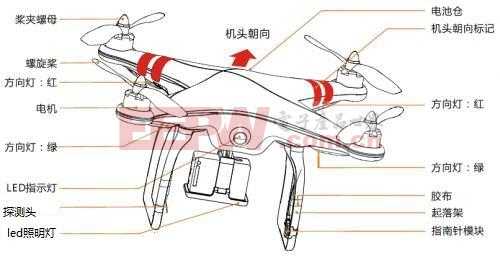 会飞的灯——四轴飞行器应用